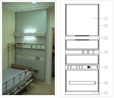Flat Wall Care