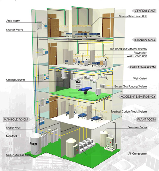 Medical Equipment